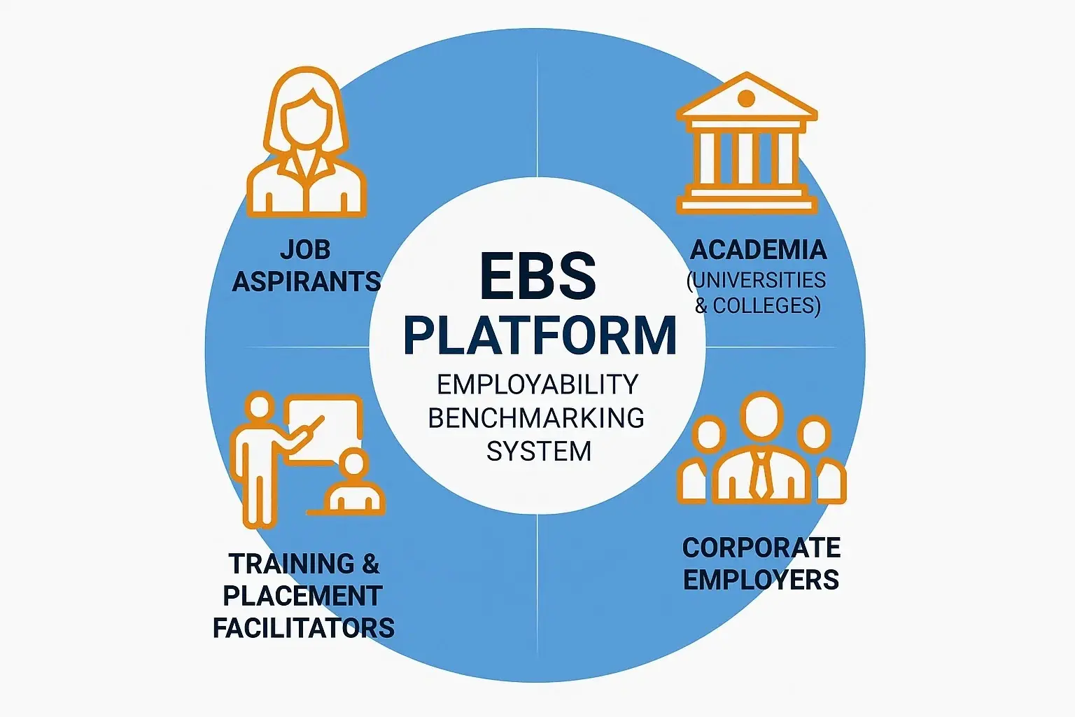 EBS Benchmarking
